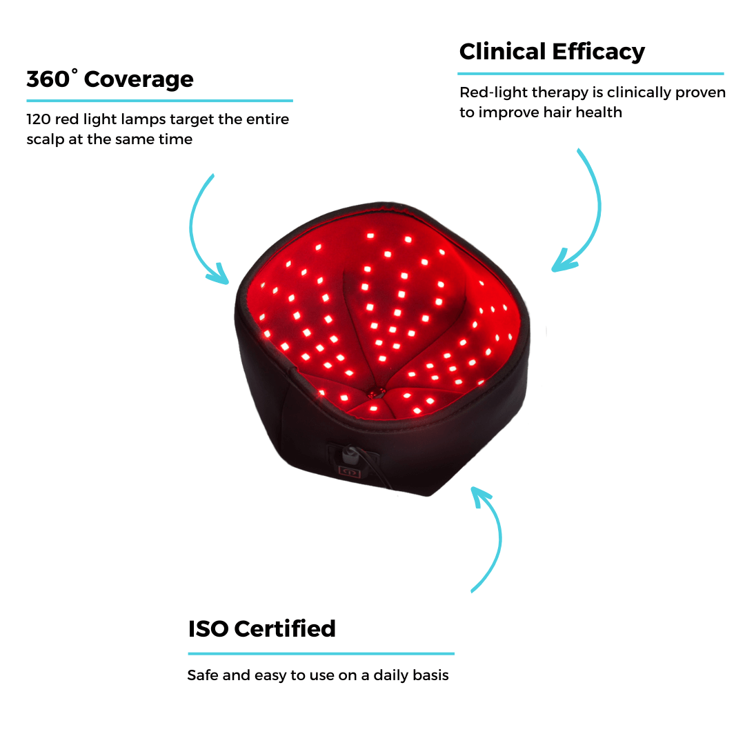 ReGain - Laser Hair Growth System Cap