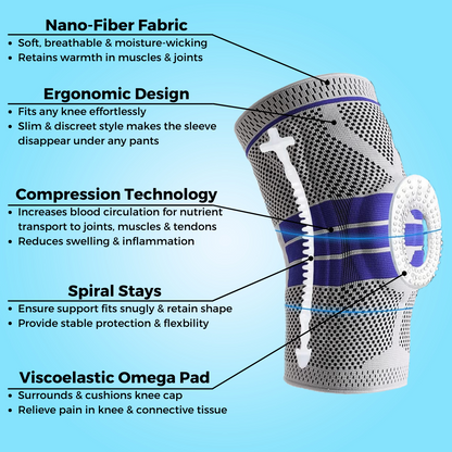Knee Relieve Pro - Nano-Fiber Compression Sleeve